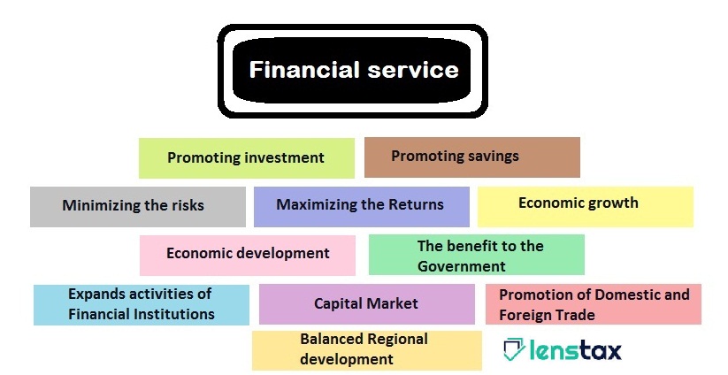 function of financial market