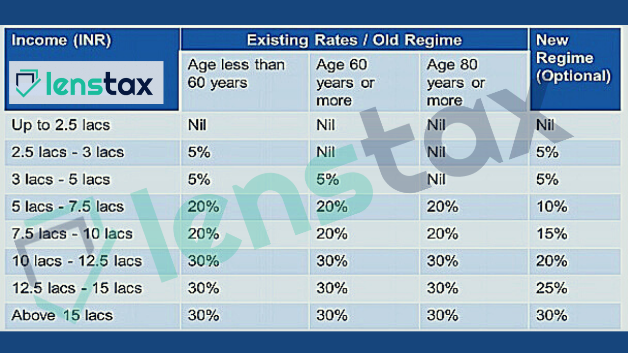 tax-planning-for-salaried-employees-for-fy-2020-21-lenstax