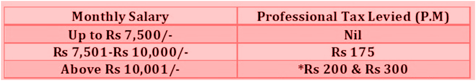 know-the-professional-tax-slab-in-tamil-nadu